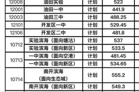 2021年天津滨海新区普通高中录取分数线图片