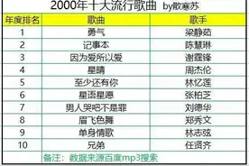 历数2000-2018年十大流行歌曲，满满的都是回忆！图片