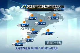 快讯！大连市气象台发布明（29日）起未来5天天气预报图片