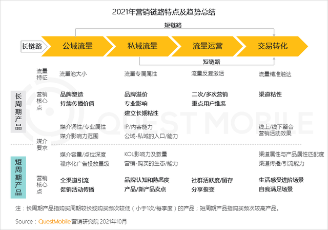 QuestMobile 2021年基于目标受众的营销动作和策略洞察