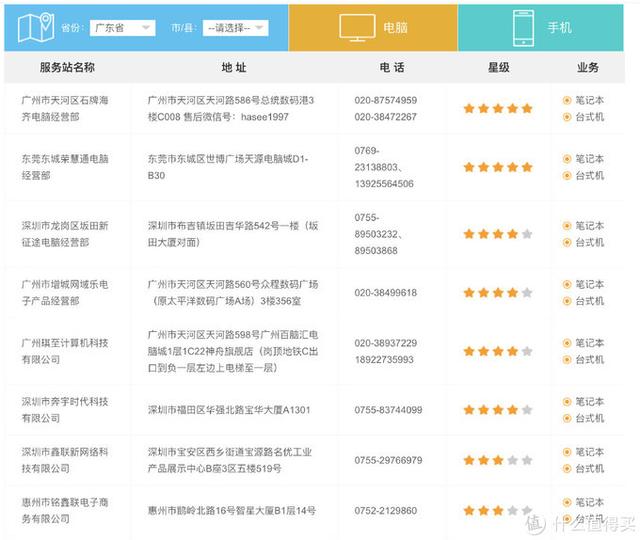 可能是最详细的游戏 笔记本电脑选购攻略（附2月份推荐机型）