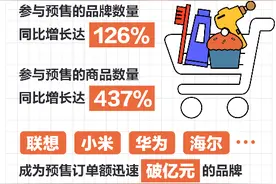 京东618预售火热开启 联想、小米、华为、海尔等品牌预售订单额迅速破亿元图片