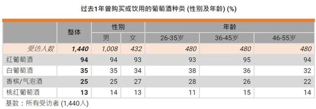 实用干货:中国葡萄酒消费市场调查报告