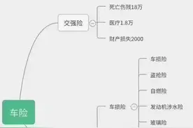2020年车险改革初体验图片