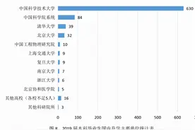 2022年武大文学院/法学院推免生，北大清华一大群，生源令人羡慕图片