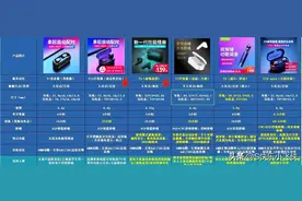说一说QCY品牌的耳机（附耳机购买对比）图片