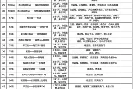 ​海口公交票价信息发布 这几类人群享受免费乘车→图片