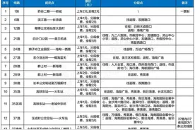 ​海口公交票价信息发布 这几类人群享受免费乘车→图片