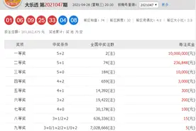 大乐透第2021048期杀号，51特殊日期和期号敢不敢开，貌似很可疑图片