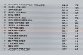【持续向前！】南大一附院荣登中国医院竞争力顶级医院百强榜第69位图片