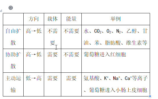 高中生物知识点总结