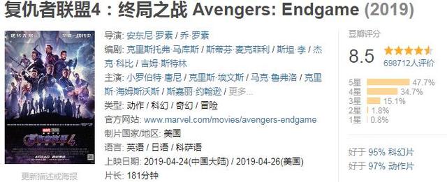 全球票房超过10亿美金的电影，你看过几部？