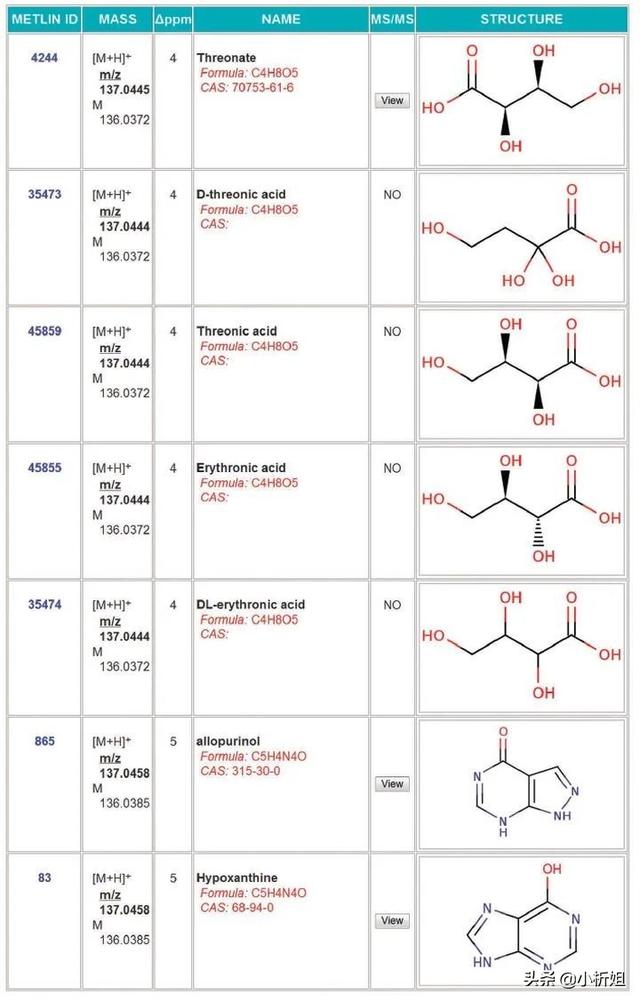 蛋白组学、代谢组学、基因组学，哪个最难搞？