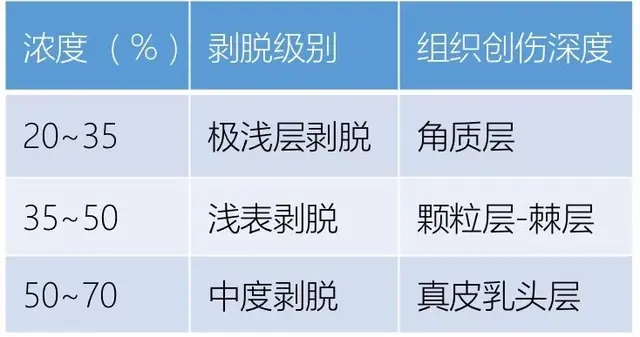 果酸换肤可以改善毛囊角化吗