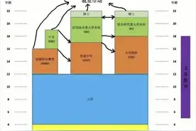 荷兰教授妈妈自述：完美的普职分流政策却暗藏着“拼爹”的小升初图片