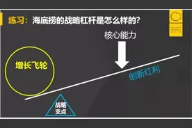 一个模型，讲透海底捞26年图片