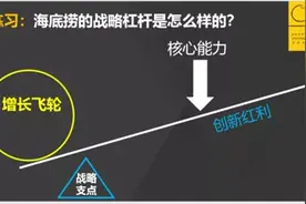 一个模型，讲透海底捞26年图片