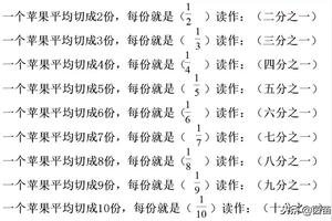 如何学好《分数的初步认识》?家长都收藏了!图