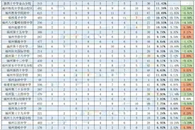 福州最新私立中学收费标准图片