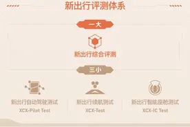 XCX-Pilot Test1 测试理想ONE的辅助驾驶系统图片