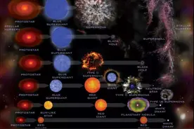 如果地球像木星一样大，人类将会怎样？图片