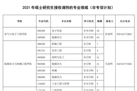 华北电力大学2021年硕士研究生接收调剂相关事宜的通知图片