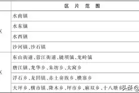 2020年赣州十八县区政府征地补偿标准图片