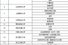 教育部公布新增硕士点！新增硕士点该不该选？图片