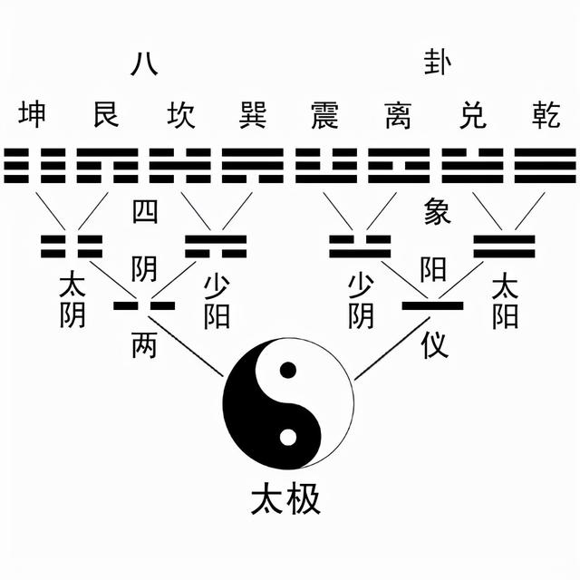 易经：一个人，懂得应变，凡事都有出路