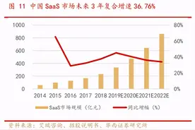 光云科技（688365.SH）投资实在智能 人工智能为SaaS插上翅膀图片