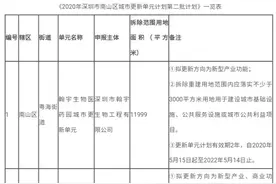 好消息！深圳三区四个旧改项目出炉图片