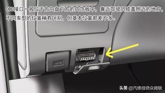 今天聊一聊什么是汽车OBD？