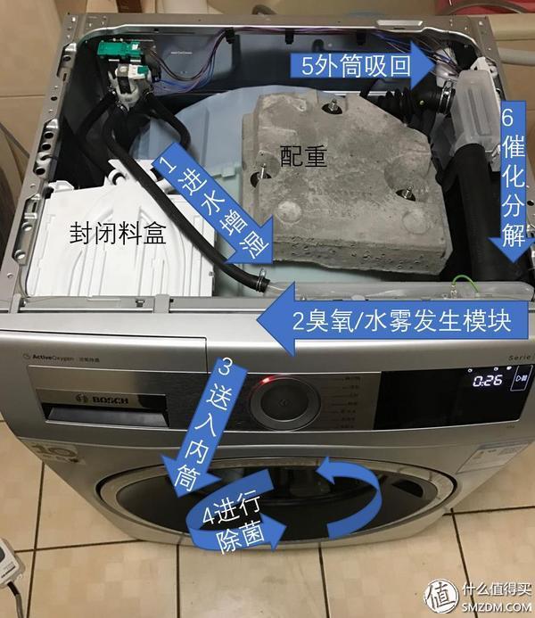 洗衣服那点事：化繁为简2018年度双十一洗衣机购买指南