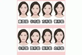 判断你是什么脸型？看这4点就清楚了，其中方脸最受争议图片