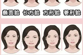 判断你是什么脸型？看这4点就清楚了，其中方脸最受争议图片