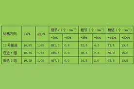 连载｜纺织人的日常工作日记又来啦，好文必看！（十一）图片