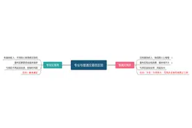 散户交易员成为专业交易员的第一步是什么？图片