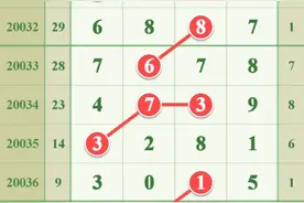 排列三排列五20041期3月31日 规律图规走势图片