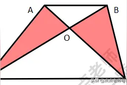 六年级数学总复习：面积模型（二）图片