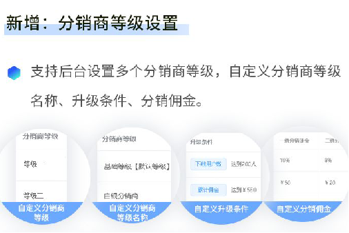 一看就懂 | 最详细的商城分销功能指南,立马get