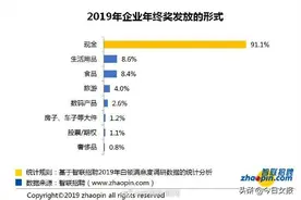 年终奖发过期台历、避孕套？这些年终奖让人高呼太奇葩图片