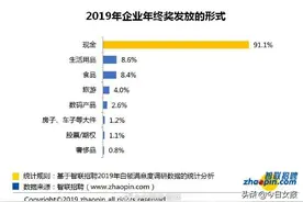 年终奖发过期台历、避孕套？这些年终奖让人高呼太奇葩图片