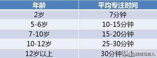 4岁女孩，3天完成巨型梵高星空拼图，非凡专注力，如何练就？