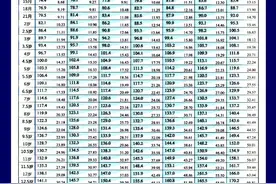 辟谣：你的孩子身高是否处在正常范围？学会看这个表，就稳了图片