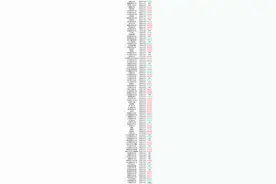 刚刚！南京最新房价曝光，2027个小区跌了图片
