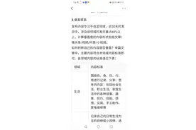 新手创作，搞不懂什么叫领域垂直？快看过来图片