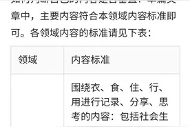 新手创作，搞不懂什么叫领域垂直？快看过来图片