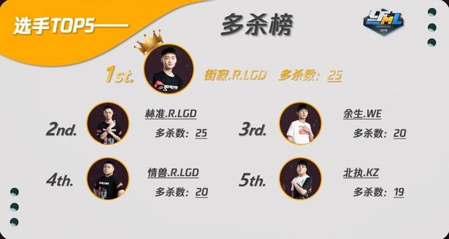 CFML | 数据通览 那些年狙击手霸占过的排行榜