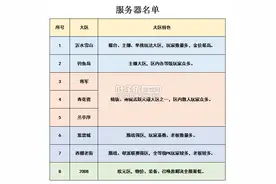 梦幻西游2021选区最新指南 带你了解现阶段各大服务器情况图片