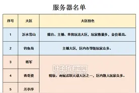 梦幻西游2021选区最新指南 带你了解现阶段各大服务器情况图片